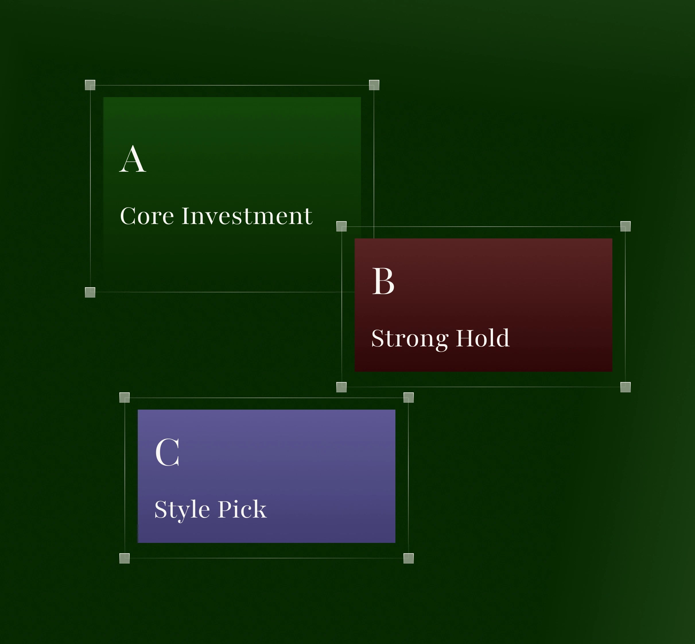asette investment scores: a core investment, b string hold, c style pick